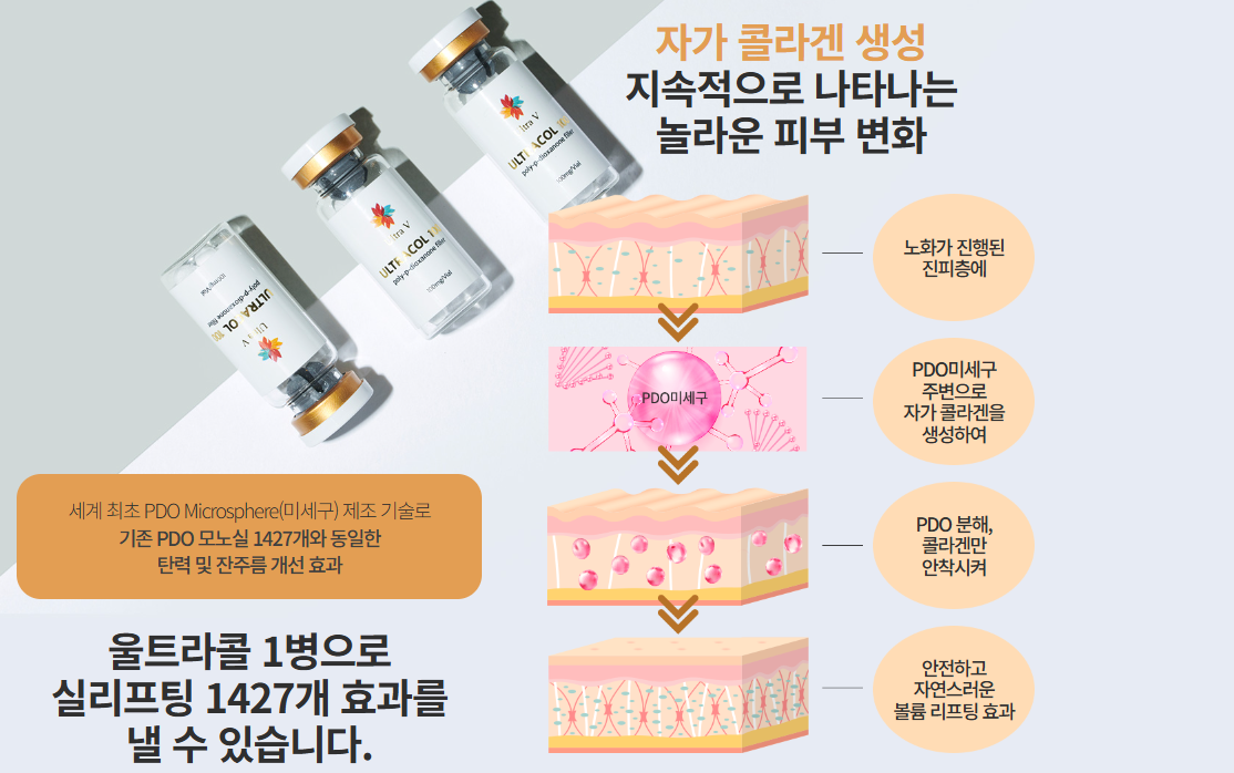 울트라콜 PDO 미세구가 자가 콜라겐을 생성하는 과정